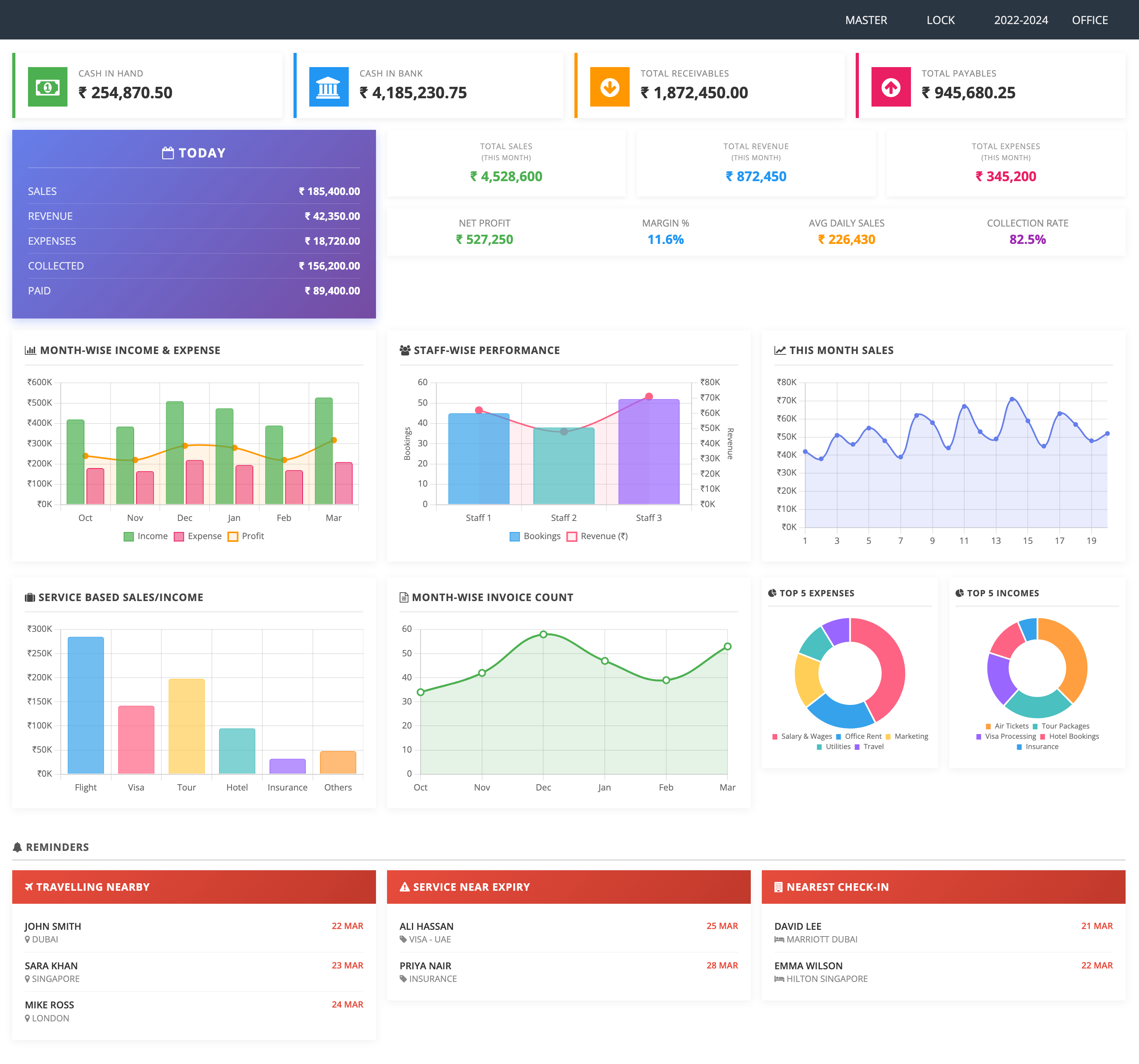 Traventry Main Dashboard